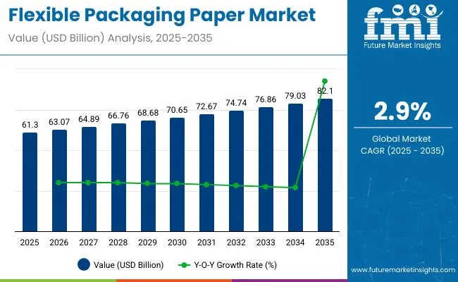 Flexible Packaging Paper Market