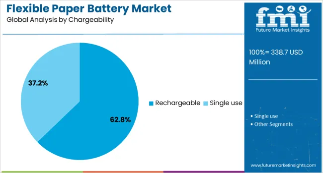 Flexible Paper Battery Market Analysis By Chargeability