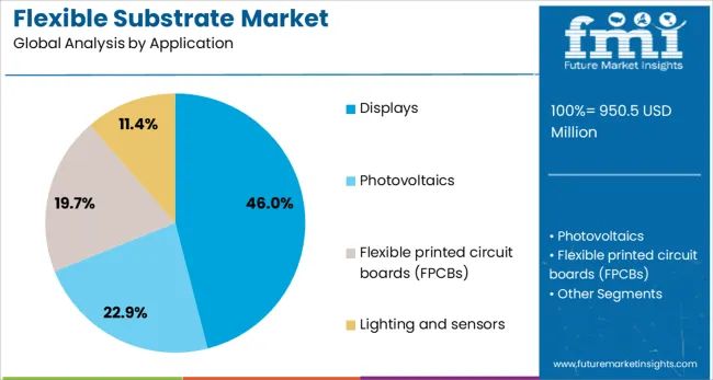 Flexible Substrate Market Analysis By Application