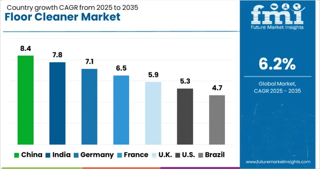 Floor Cleaner Market Cagr Analysis By Country Floor Cleaner Market Cagr Analysis By Country