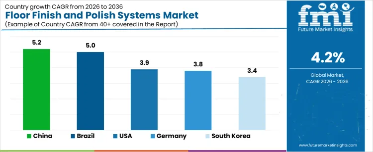 Floor Finish And Polish Systems Market Cagr Analysis By Country