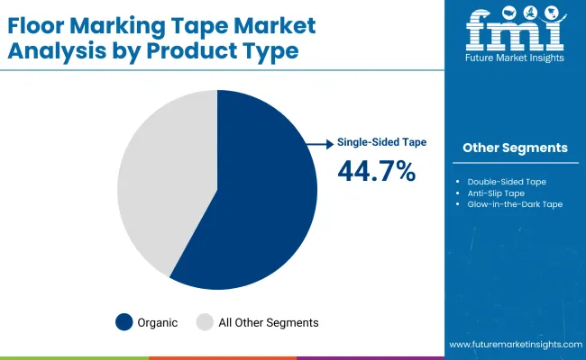 Floor Marking Tape Market By Product Type