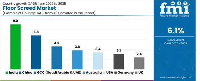 Floor Screed Market Cagr Analysis By Country Floor Screed Market Cagr Analysis By Country