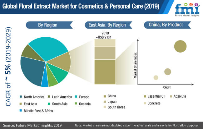 Floral Market For Cosmetics Personal Care 2019 floral market for cosmetics personal care 2019