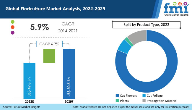 The style trends for the floriculture sector in 2021