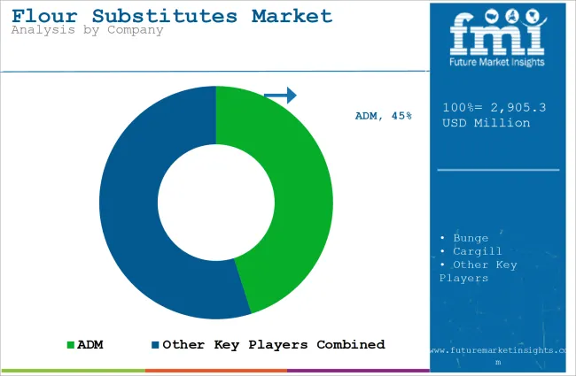 Flour Substitutes Market Analysis By Company
