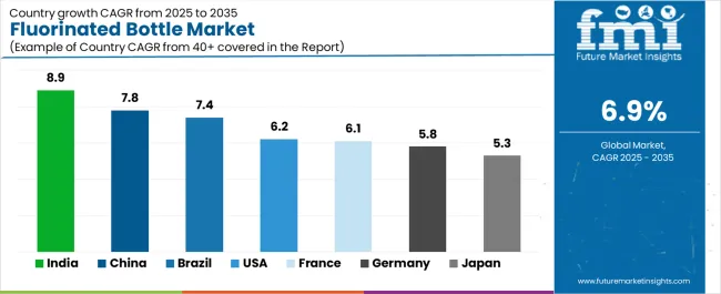 Fluorinated Bottle Market Cagr Analysis By Country Fluorinated Bottle Market Cagr Analysis By Country