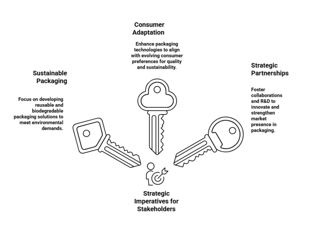 Fluorinated Bottle Market Strategic Imperatives For Stakeholders