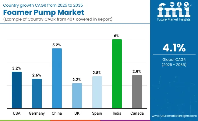 Foamer Pump Market Country Wise Analysis