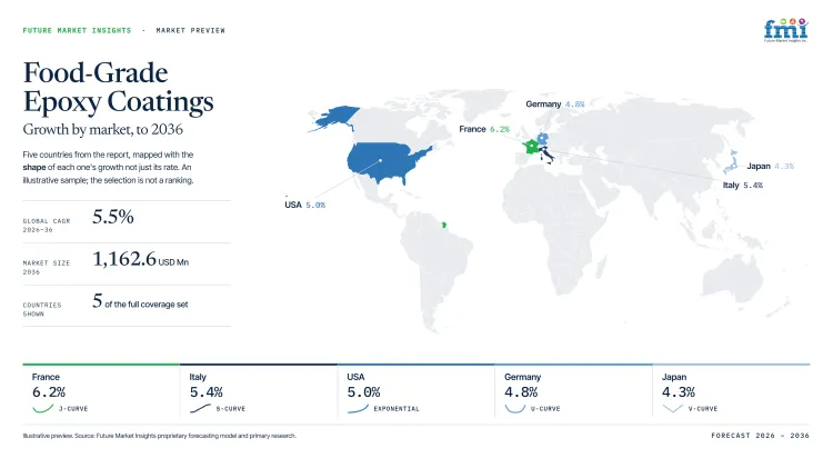 Food Grade Epoxy Coatings Market Growth Forecast 2026 2036 Food Grade Epoxy Coatings Market Growth Forecast 2026 2036