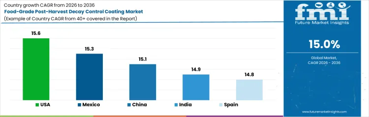 Food Grade Post Harvest Decay Control Coating Market Cagr Analysis By Country