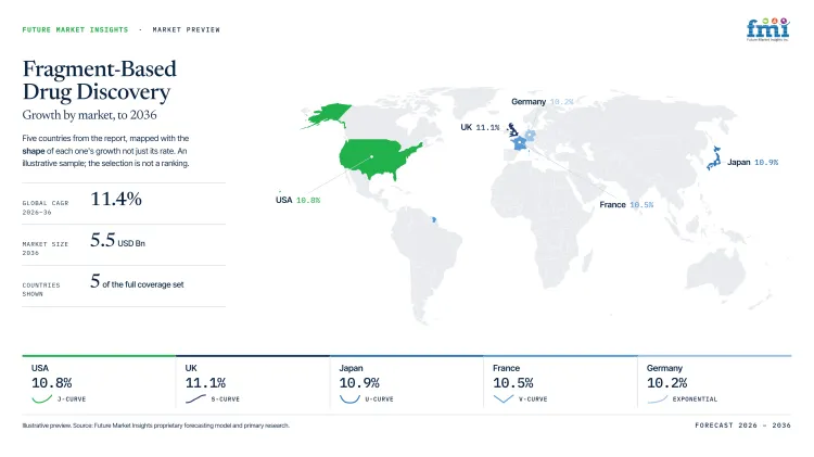 Fragment Based Drug Discovery Market Growth Forecast 2026 2036 Fragment Based Drug Discovery Market Growth Forecast 2026 2036