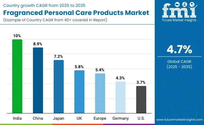 Fragranced Personal Care Products Market By Country