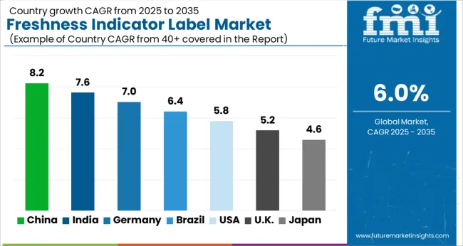 Freshness Indicator Label Market Cagr Analysis By Country