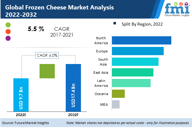 Frozen Cheese Market