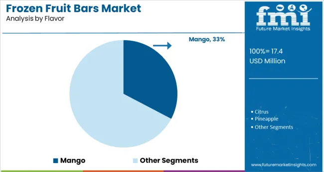 Frozen Fruit Bars Market Analysis By Flavor