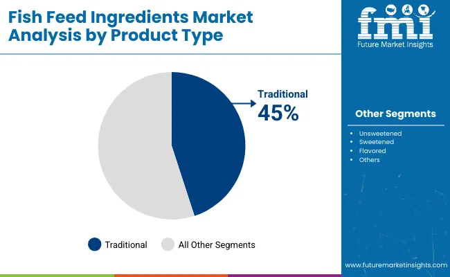 Fruit Tea Market By Product Type