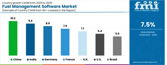 Fuel Management Software Market Cagr Analysis By Country Fuel Management Software Market Cagr Analysis By Country