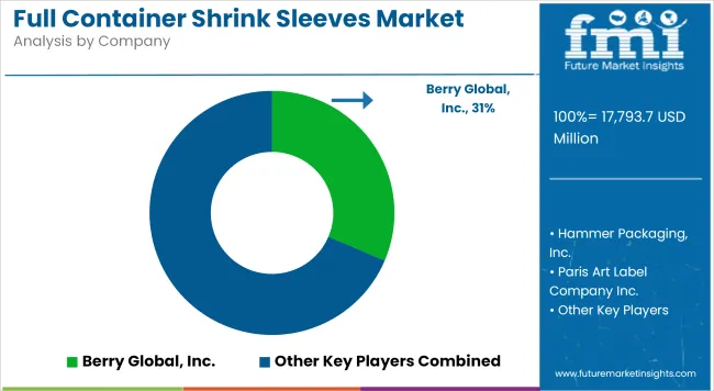 Full Container Shrink Sleeves Market Analysis By Company