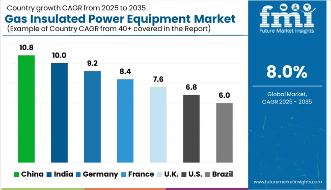 Gas Insulated Power Equipment Market Cagr Analysis By Country