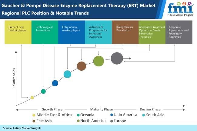 left hand pump disease market