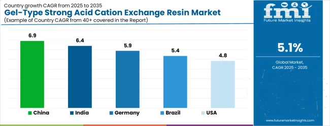 Gel Type Strong Acid Cation Exchange Resin Market Cagr Analysis By Country