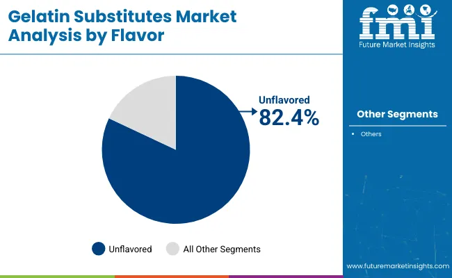 Gelatin Substitutes Market Analysis By Flavor