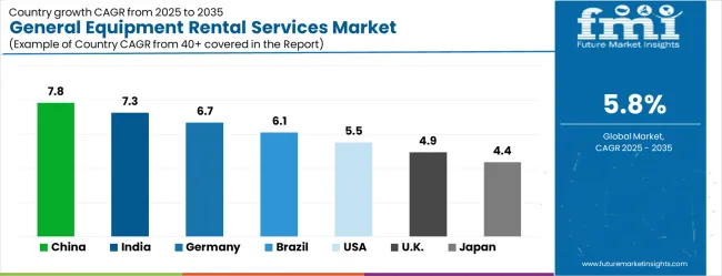 General Equipment Rental Services Market Cagr Analysis By Country