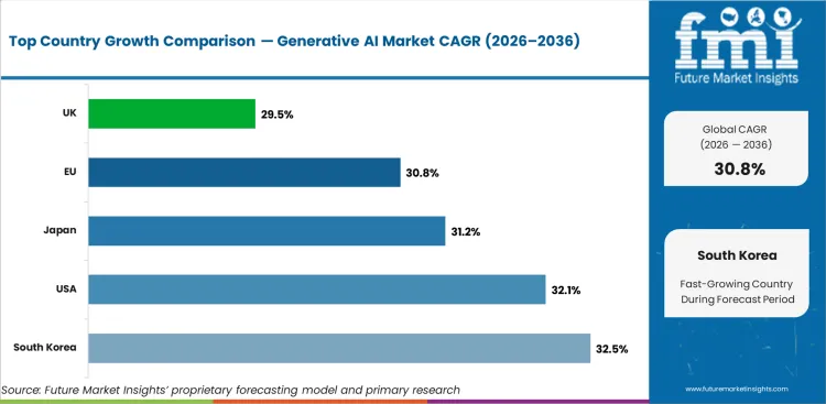 Generative Ai Market Cagr Analysis By Country Generative Ai Market Cagr Analysis By Country