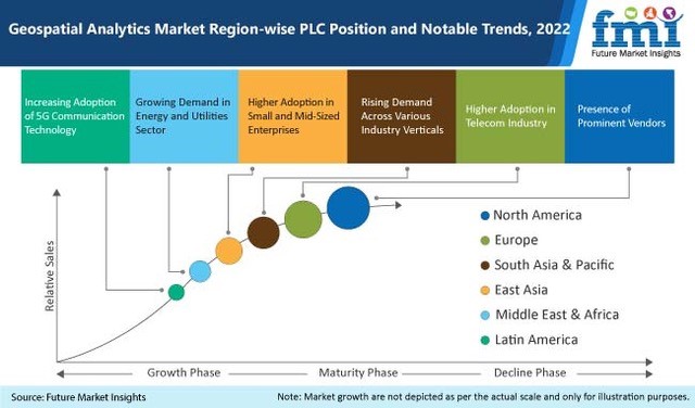 Geospatial Analytics Market