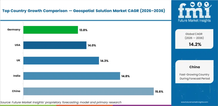 Geospatial Solution Market Cagr Analysis By Country Geospatial Solution Market Cagr Analysis By Country