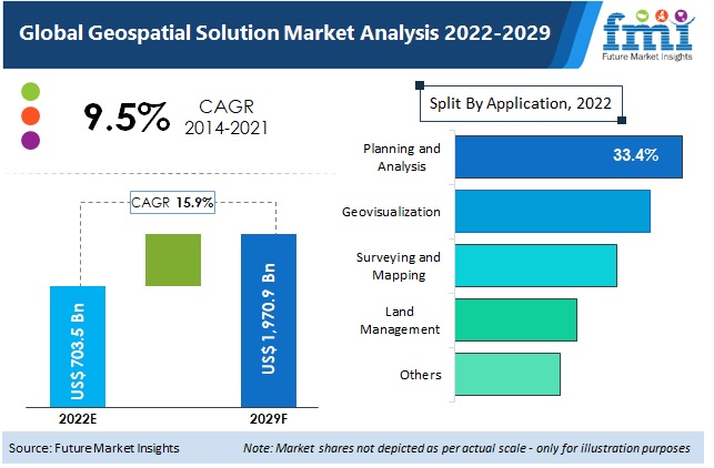 Geospatial Solution Market