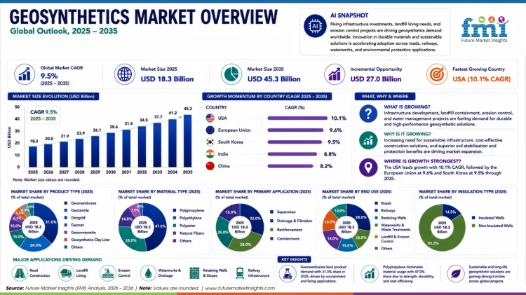 Geosynthetics Market 1