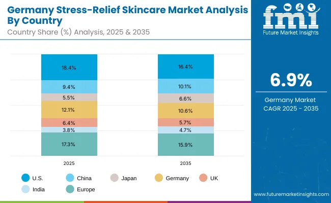 Germany Stress Relief Skincare Market