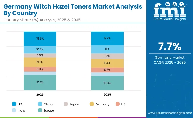 Germany Witch Hazel Toners Market By Country