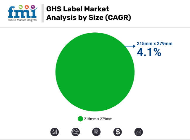 GHS Label Market Analysis By Size
