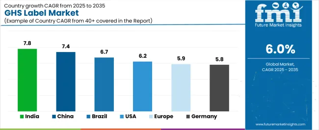 Ghs Label Market Cagr Analysis By Country
