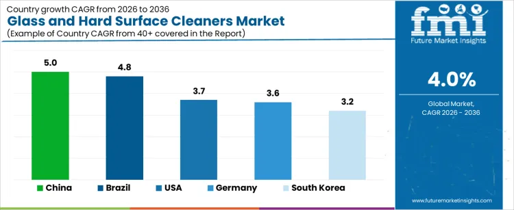 Glass And Hard Surface Cleaners Market Cagr Analysis By Country