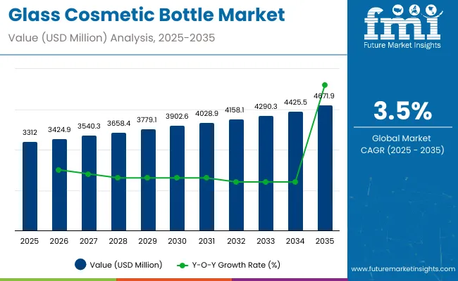 Glass Cosmetic Bottle Market