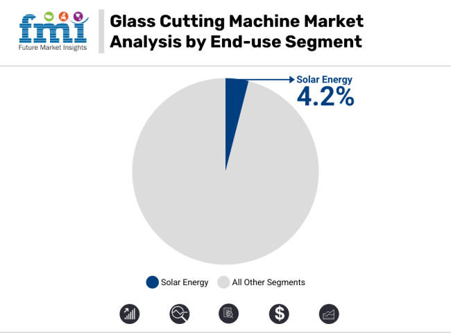 Glass Cutting Machine Market Analysis By End Use Segment