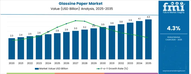 Glassine Paper Market Market Value Analysis Glassine Paper Market Market Value Analysis