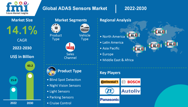 ADAS Sensors Market