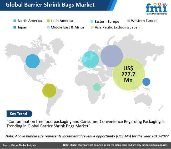 Barrier Shrink Bags Market
