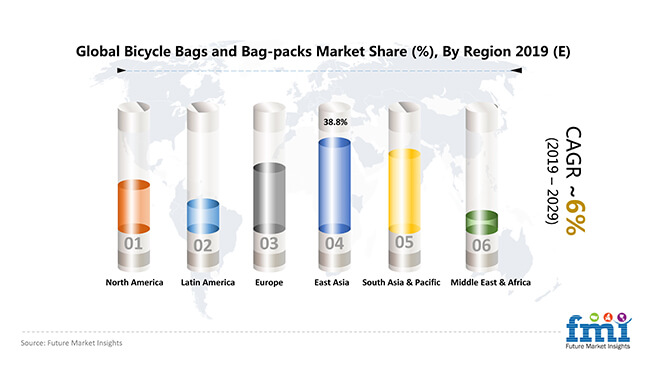 global bicycle bags and bag packs market share