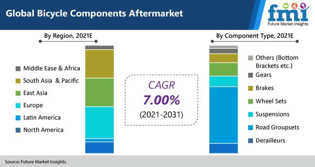 global bicycle components aftermarket