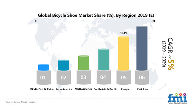 global bicycle shoe market share by region