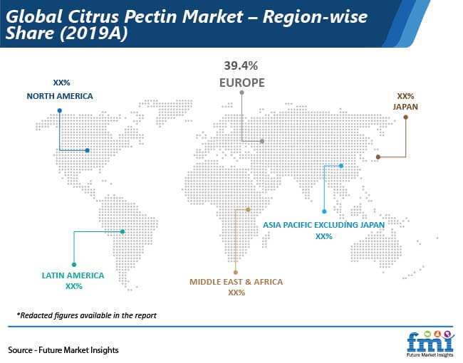 global citrus pectin market region wise share