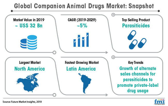 Black Market Illegal Drugs