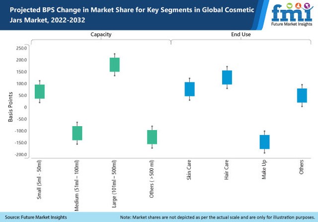 Cosmetic Jars Market