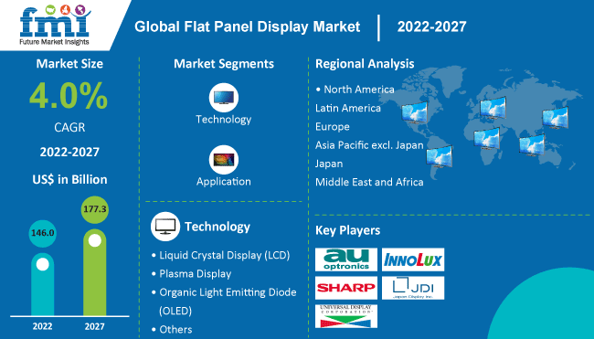 lcd display market for sale